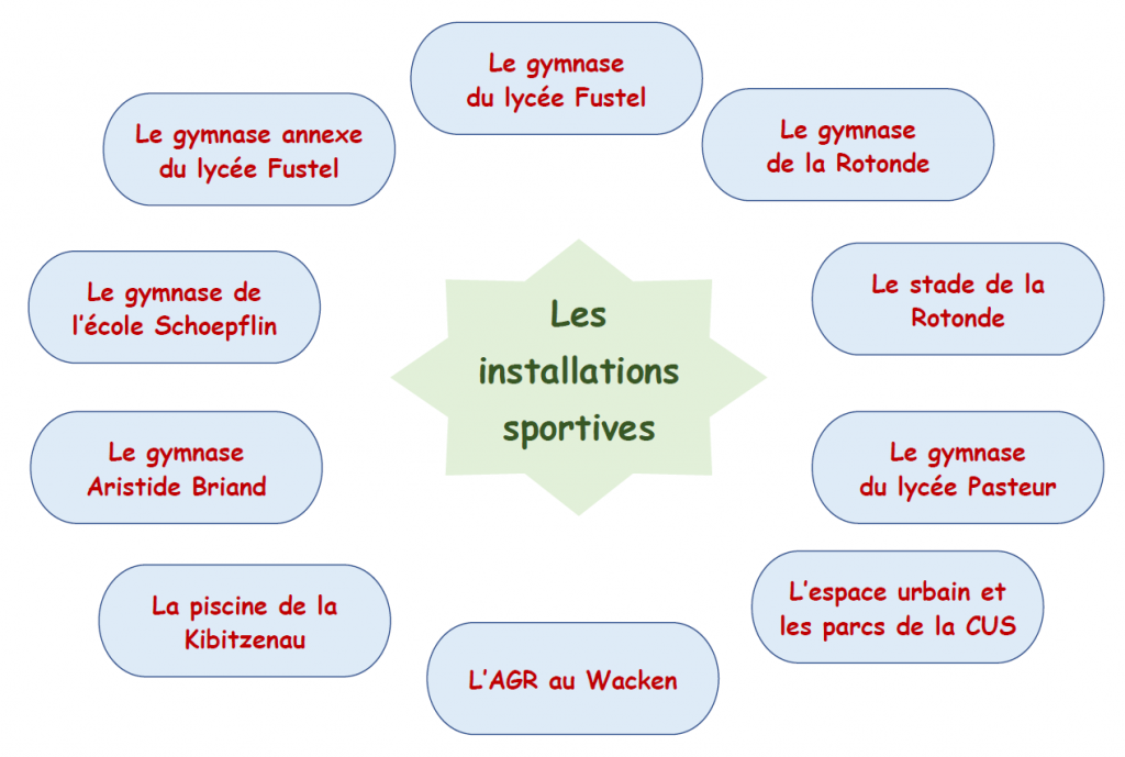 Education Physique Et Sportive Lyc E Fustel De Coulanges