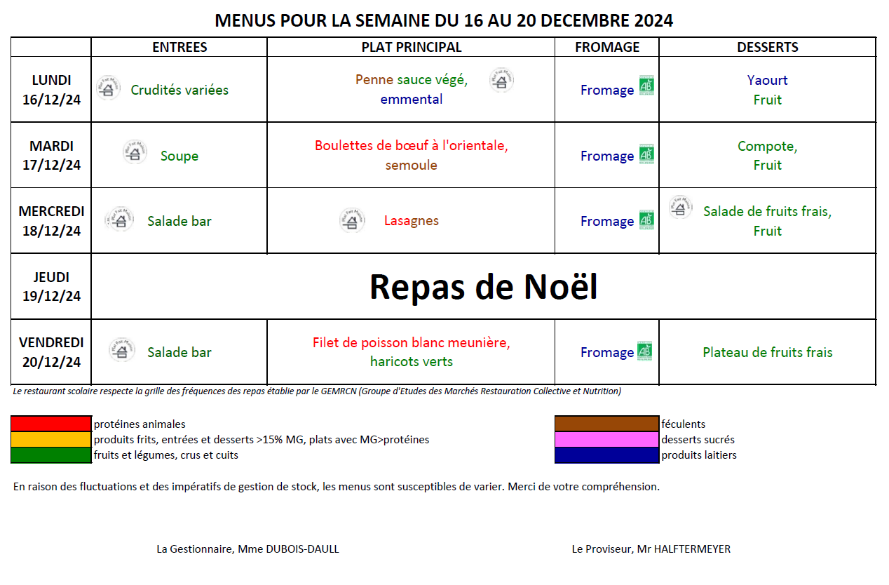 Menus décembre 2