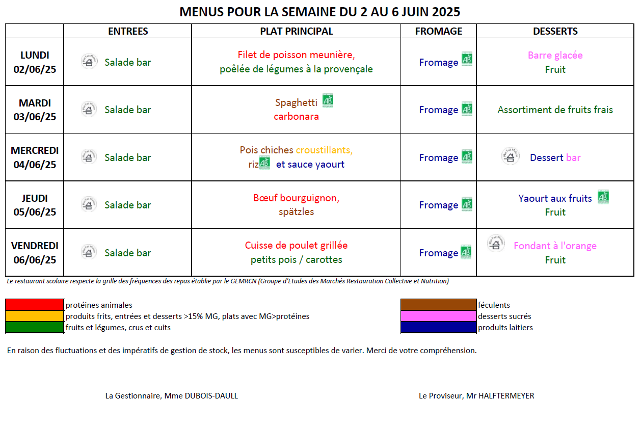 Menus juin 2